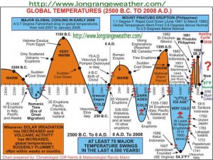 climate_chart