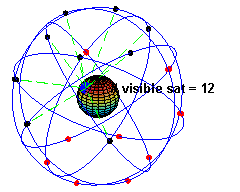 An animation depicting the orbits of GPS satel... An animation depicting the orbits of GPS satel...